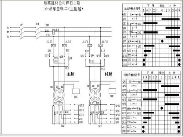 建湖县吊车租赁_如何保证吊车作业时的安全